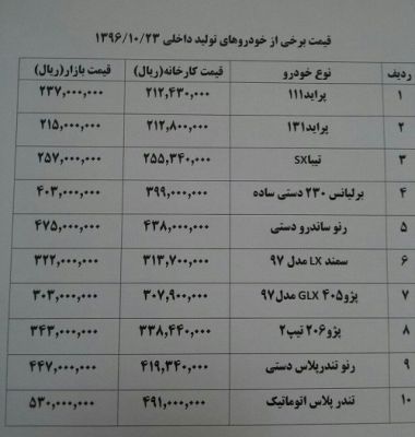 قیمت خودروهای وارداتی باز هم اوج گرفت