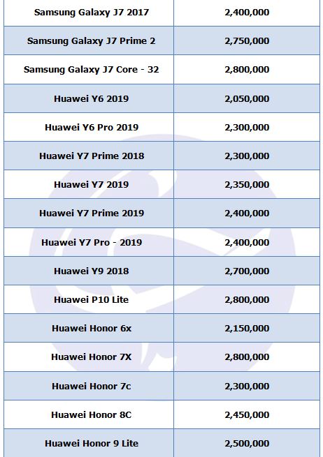 کدام گوشی را با ۲ میلیون تومان می‌توان خرید؟