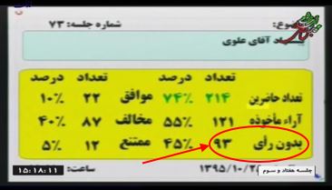 «وقتی گوش نمایندگان بدهکار نیست» / تذکراتی که این روز‌ها گوشی برای آن بدهکار نیست/ بود و نبود نمایندگانی که فرقی ندارد/ شرکت نکردن در امر واجب، برای یک مشت رای حلال!/