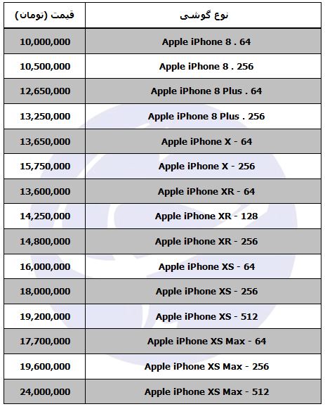 گوشی‌های اپل با چه قیمتی به فروش می‌رسد؟