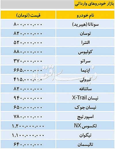 خودروهای وارداتی 