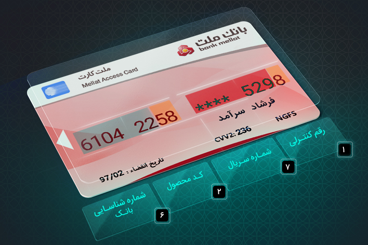 ۱۶ رقم روی کارت بانکی چه معنایی دارد؟