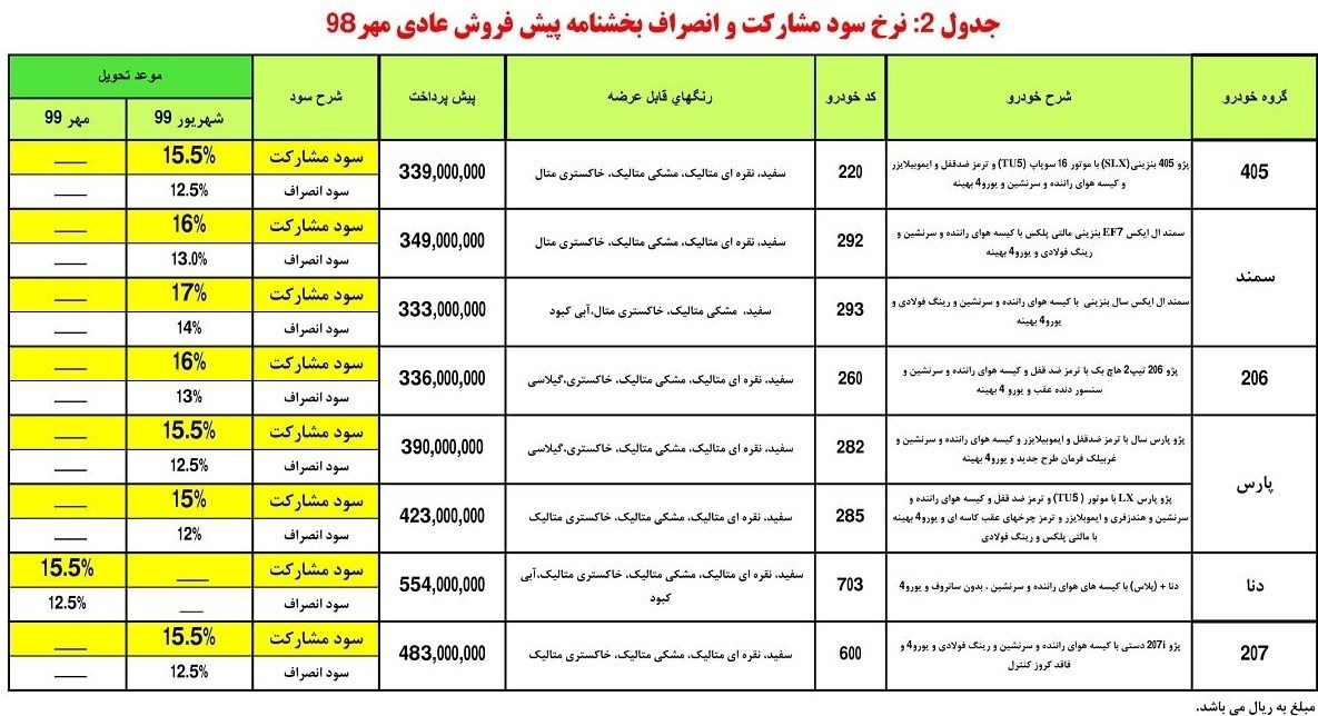 شرایط پیش فروش ۵ محصول ایران خودرو اعلام شد