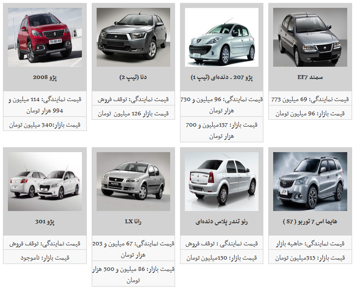 جدیدترین قیمت محصولات ایران خودرو در بازار آزاد/ پژو صندوقدار به ۱۰۳ میلیون تومان رسید
