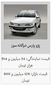 نوسان قیمت محصولات ایران خودرو در بازار آزاد/ سمند ال ایکس ۸۳ میلیون و ۵۰۰ هزار تومان شد