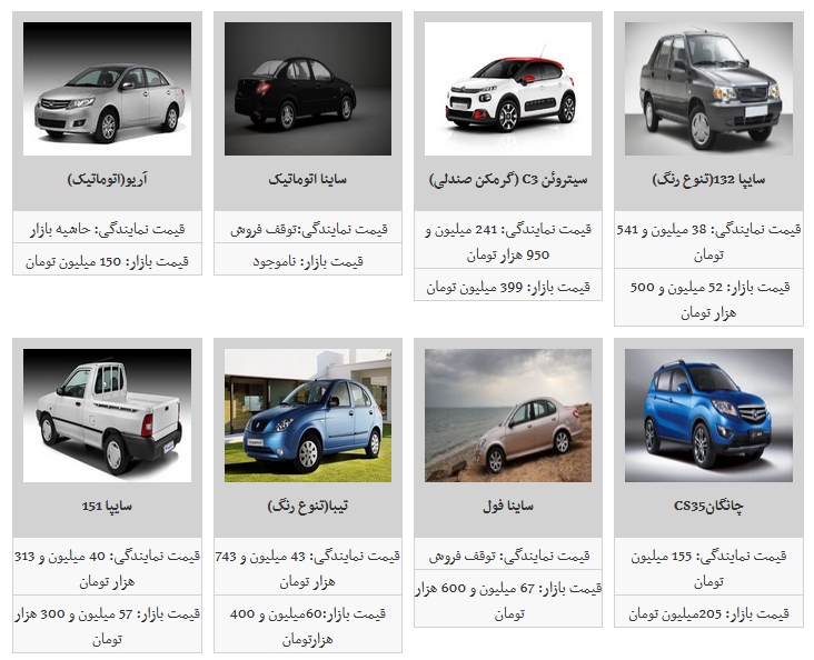 بازار آرام و با ثبات قیمت محصولات سایپا/ تیبا ۲ به نرخ ۶۵ میلیون تومان رسید