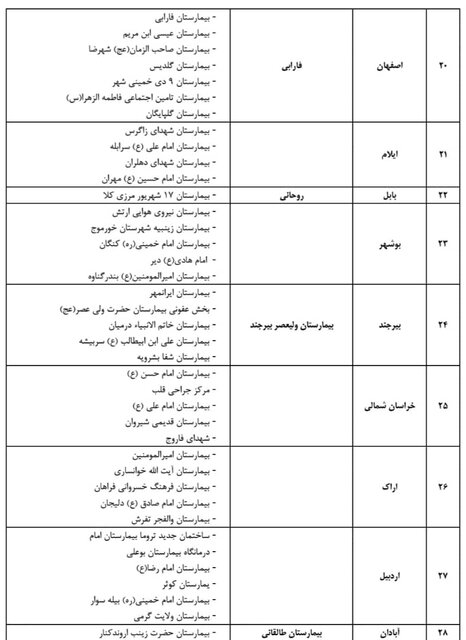 لیست بیمارستان‌های پذیرش کننده بیماران کروناویروس اعلام شد