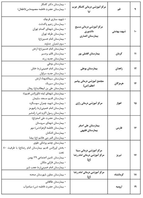 لیست بیمارستان‌های پذیرش کننده بیماران کروناویروس اعلام شد