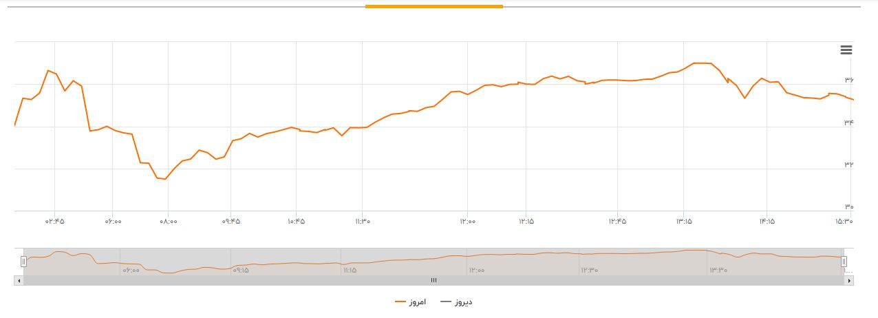 روسیه روی کرونا را در ممانعت با افزایش قیمت نفت کم کرد/ کرونا نفت را هم آلوده کردکرونا و روسیه؛ بزرگترین موانع افزایش قیمت نفت / تسویه حساب عربستان با روسیه