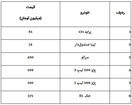 چرا قیمت خودرو در مدار کاهشی است؟ + جدول قیمت