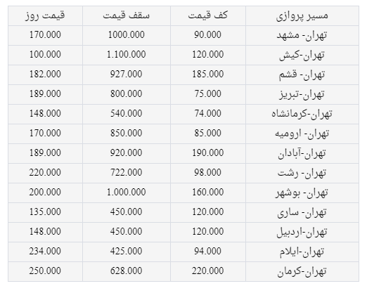 قیمت بلیت هواپیما