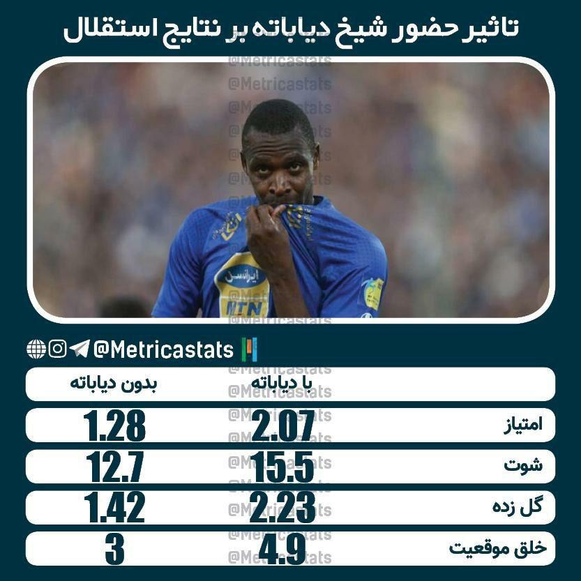 تأثیر حضور شیخ دیاباته بر نتایج استقلال/عکس