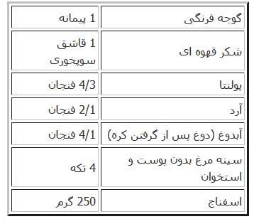 مرغ سرخ کرده را با برنج در 20 دقیقه آماده کنید !! مرغ سرخ کرده را با برنج در 20 دقیقه آماده کنید !!