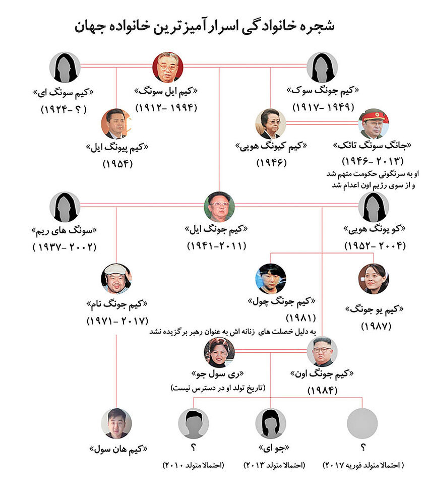 عکس | شجره خانوادگی اسرار آمیز ترین خانواده جهان!