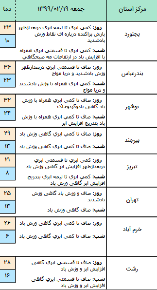 وضعیت آب و هوا در ۱۹ اردیبهشت؛