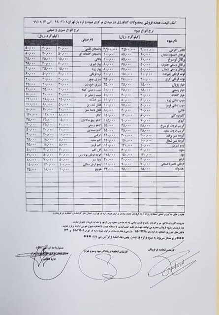 جدیدترین قیمت میوه و صیفی/سیر و لیموترش همچنان در صدر