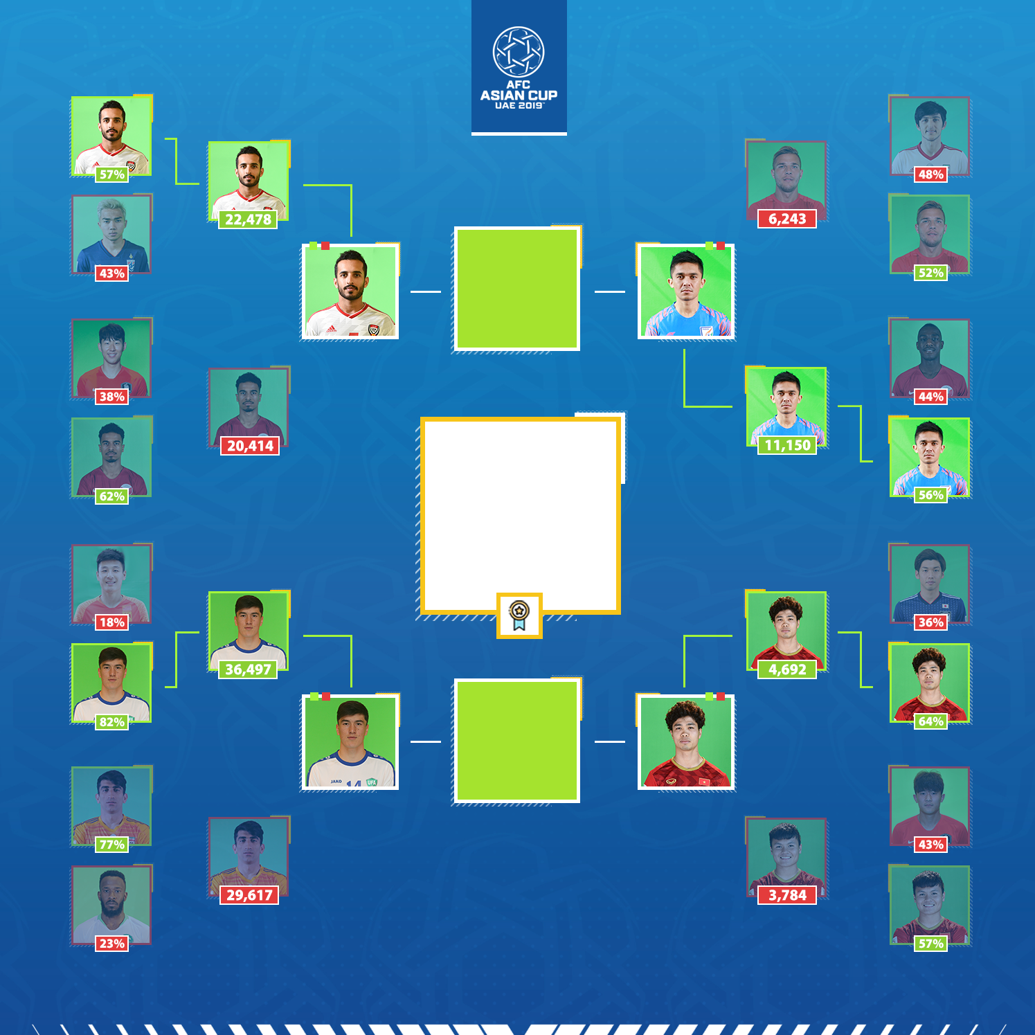 بیرانوند از جمع بهترین‌های جام ملت‌های آسیا ۲۰۱۹ حذف شد