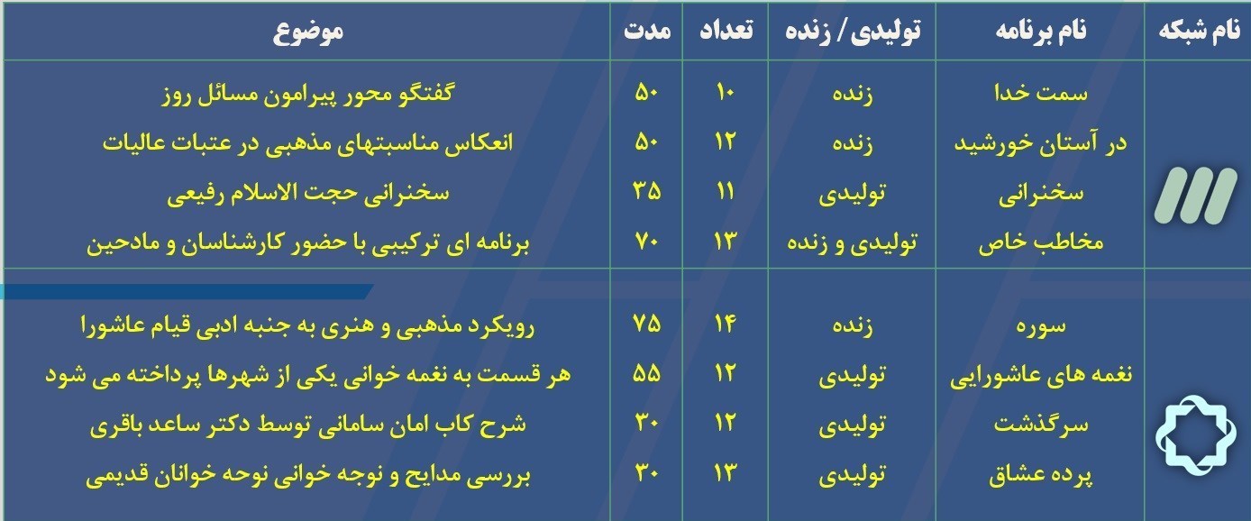 تلویزیون , صدا و سیمای جمهوری اسلامی ایران , سریال ایرانی , ماه محرم , شبکه های سیمای جمهوری اسلامی ایران , شبکه 4 , شبکه یک , شبکه دو | شبکه 2 سیمای جمهوری اسلامی ایران , شبکه سه سیما , شبکه پنج | شبکه پنج سیمای جمهوری اسلامی ایران , شبکه قرآن , شبکه افق , شبکه مستند , شبکه امید , مداحی , 