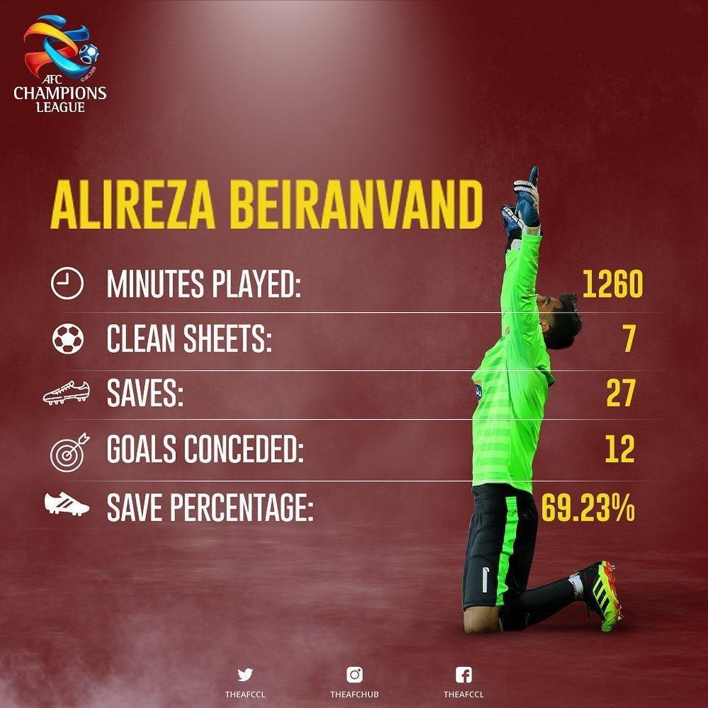 تمجید AFC از بیرانوند