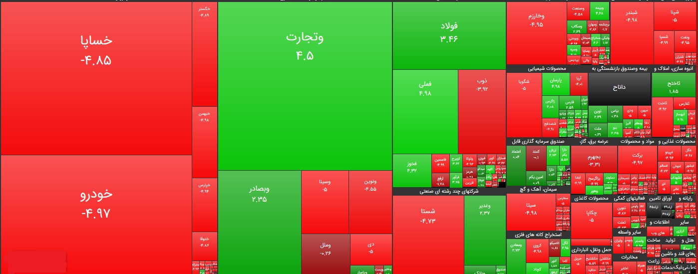 سنگین‌ترین صف‌های خرید و فروش سهام در ۱۵ شهریورماه