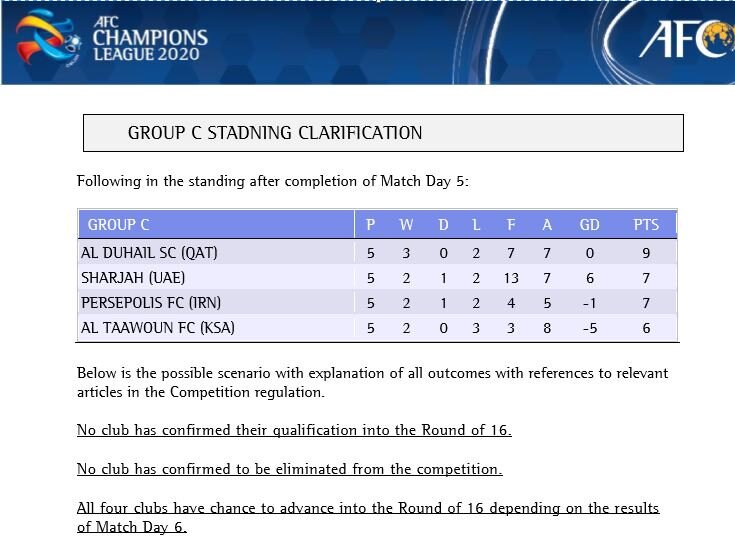 AFC جدول گروه C را اصلاح کرد/ پرسپولیس در رده سوم جدول