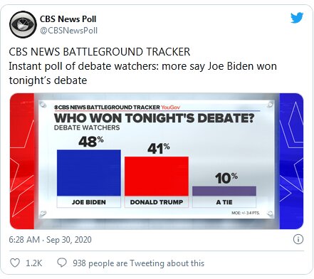 پیروزی بایدن در اولین مناظره براساس نظرسنجی سی‌بی‌اس نیوز