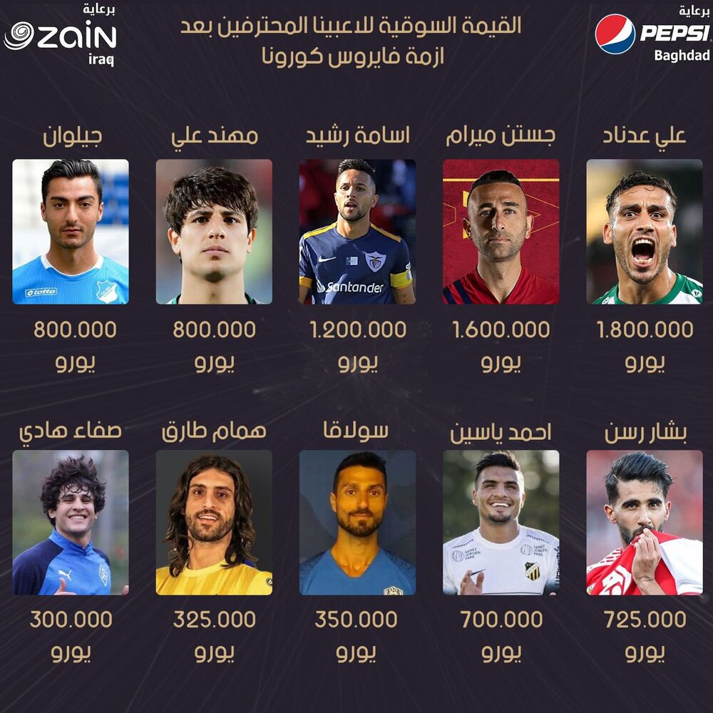 ستاره پرسپولیس جزو ۱۰ بازیکن گران‌قیمت عراق