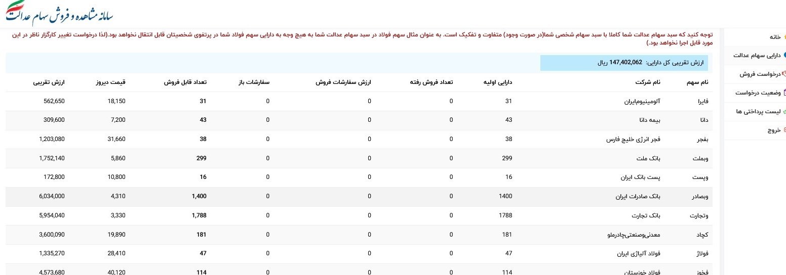 ارزش سهام عدالت ۱۴ میلیون و ۷۴۰ هزار تومان شد
