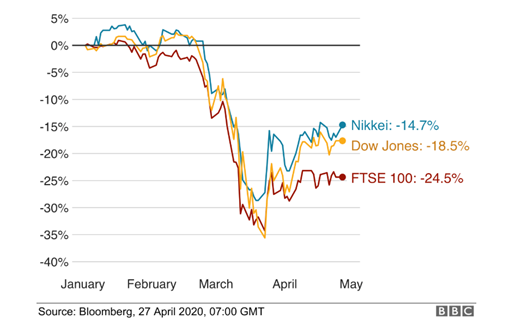 اقتصاد پسا کرونا