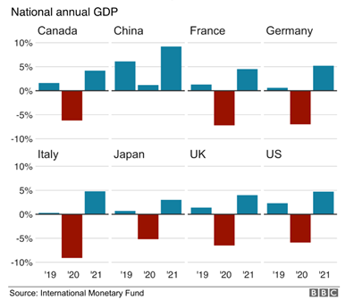 اقتصاد پسا کرونا