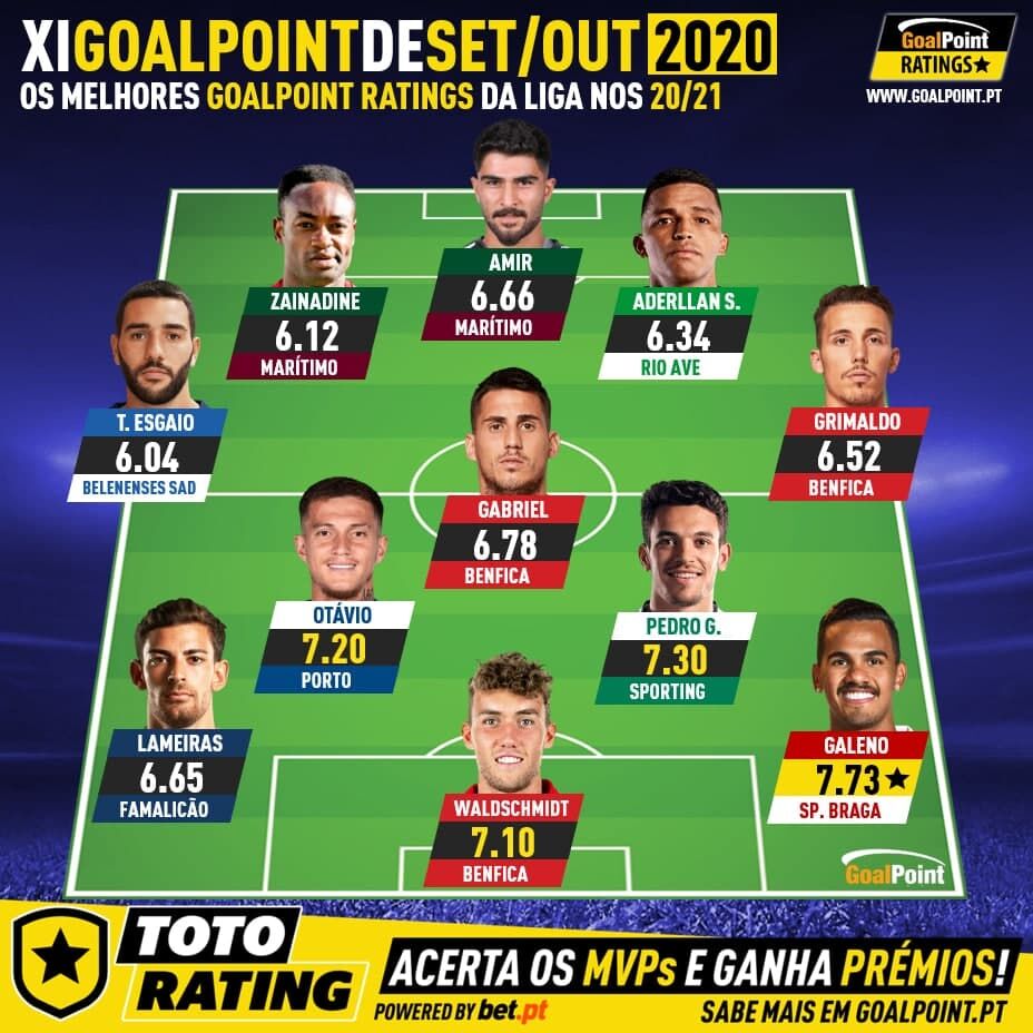 امیر عابدزاده دروازه‌بان برتر لیگ پرتغال شد