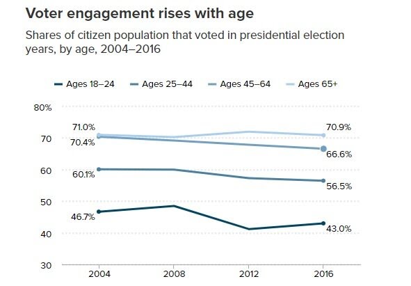 چرا باخت برای ترامپ حکم اعدام را دارد؟