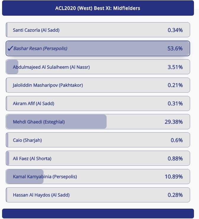 مهدی قایدی به بشار رسن باخت/عکس
