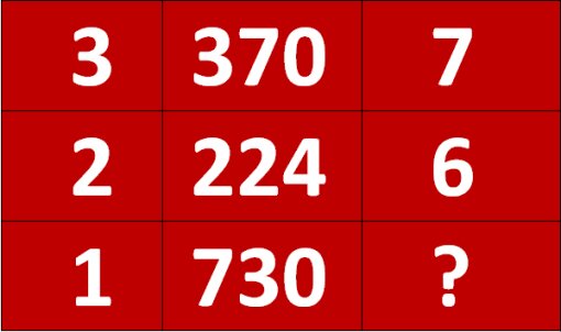 با این تست ضریب هوشی خود را به دست آورید