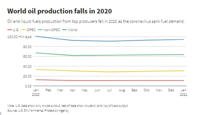 سیاه‌ترین سال برای طلای سیاه
