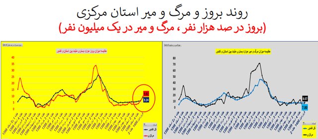 طغیان کرونا در اکثر استان‌های کشور با پرچم‌داری کرونای انگلیسی + نمودار