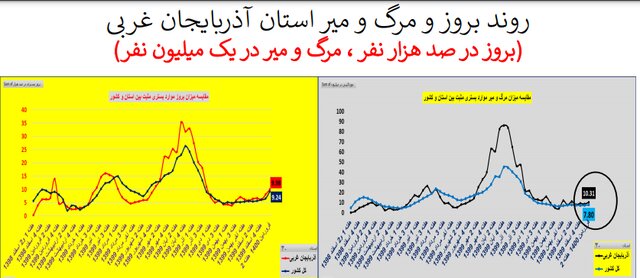طغیان کرونا در اکثر استان‌های کشور با پرچم‌داری کرونای انگلیسی + نمودار