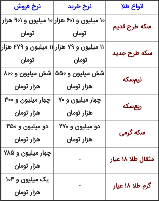 قیمت انواع سکه در بازار آزاد