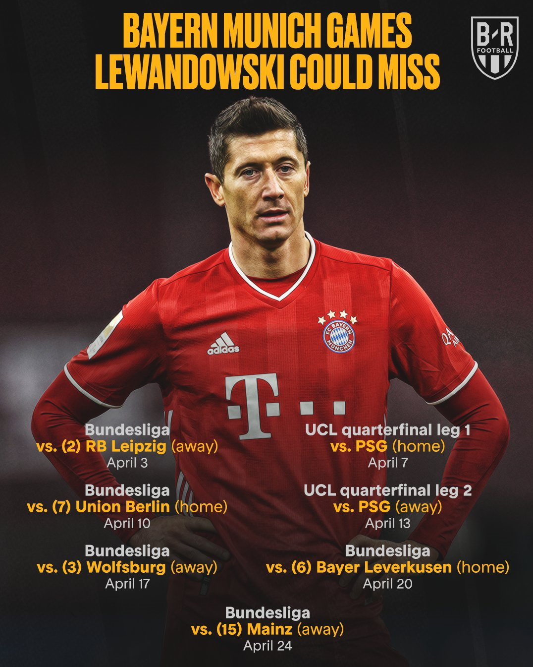 لواندوفسکی در کدام بازی‌ها غایب خواهد بود؟/عکس