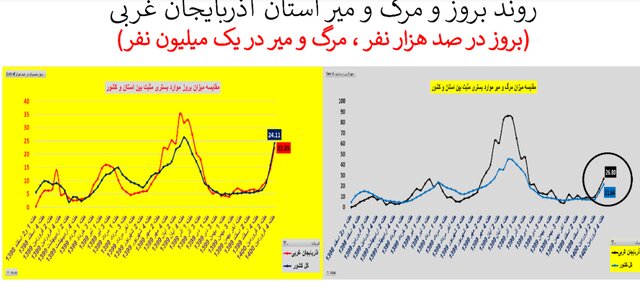 وضعیت نگران‌کننده کرونا در ۲۰ استان + نمودار