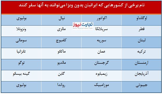 «پاسپورت ایرانی» در قعر جدول اعتبار پاسپورتها/ چرا «جهان» ما را دوست ندارد؟