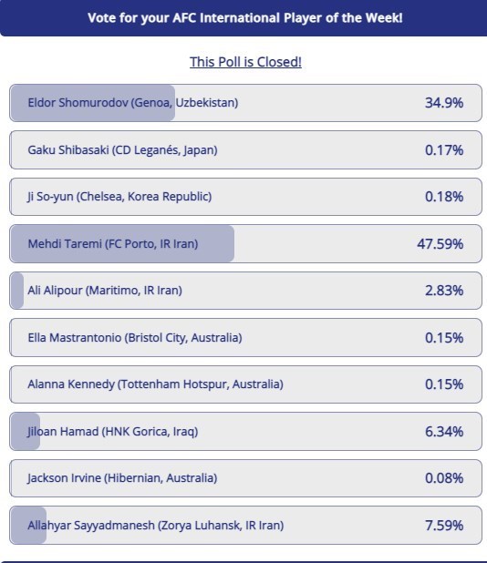 مهدی طارمی , 
