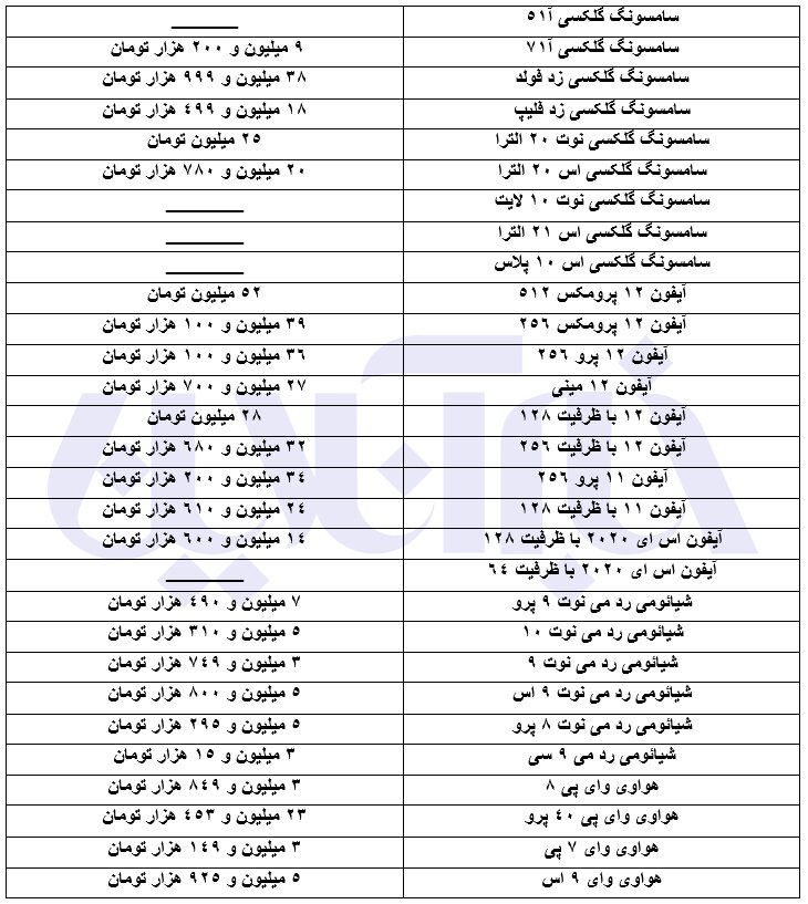 آخرین وضعیت بازار گوشی تلفن همراه/آمریکایی‌ها گران شدند؛ کره‌ای‌ها ارزان