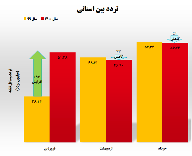 هجوم مردم برای سفر، آغازی برای موج پنجم کرونا