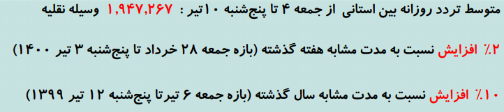 گشت وگذار کرونای دلتای هندی با سفرهای مردم