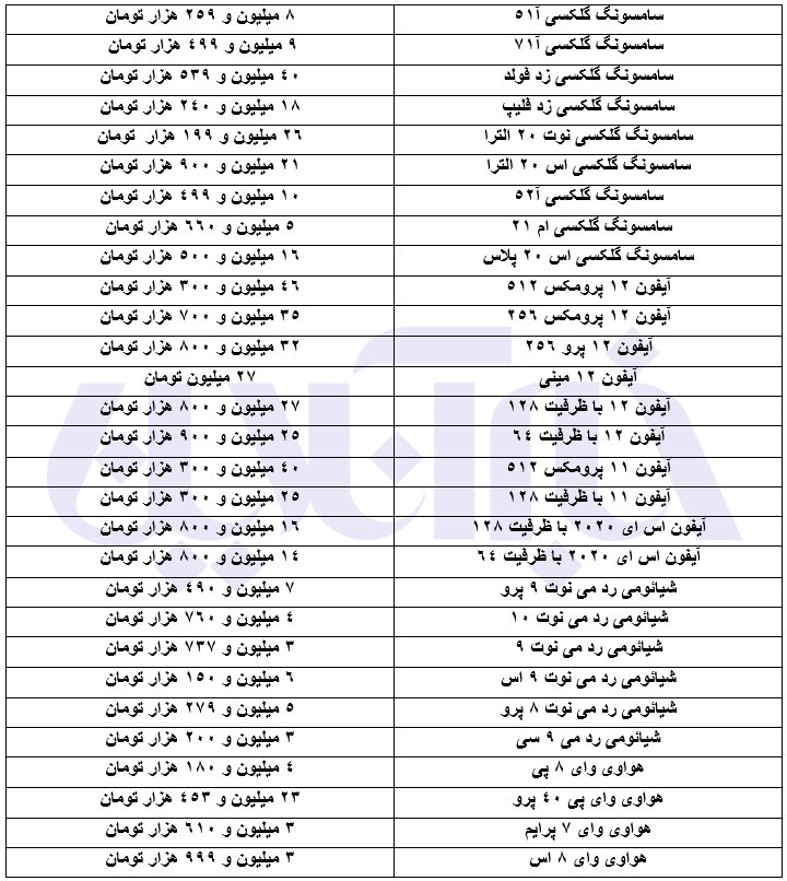 موبایل ارزان شد/ تلاش سایت ها برای بالا نگه داشتن قیمت ها