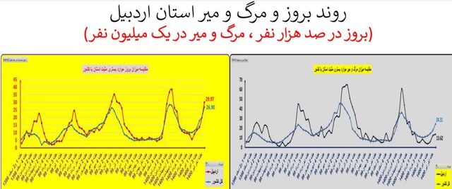 ایران در آستانه موج سهمگین‌تر کرونا / جدیدترین شهرهایی که قرمز شدند