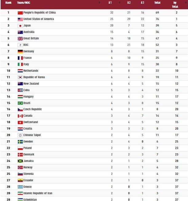 کشتی - المپیک 2020 توکیو , المپیک 2020 توکیو , 