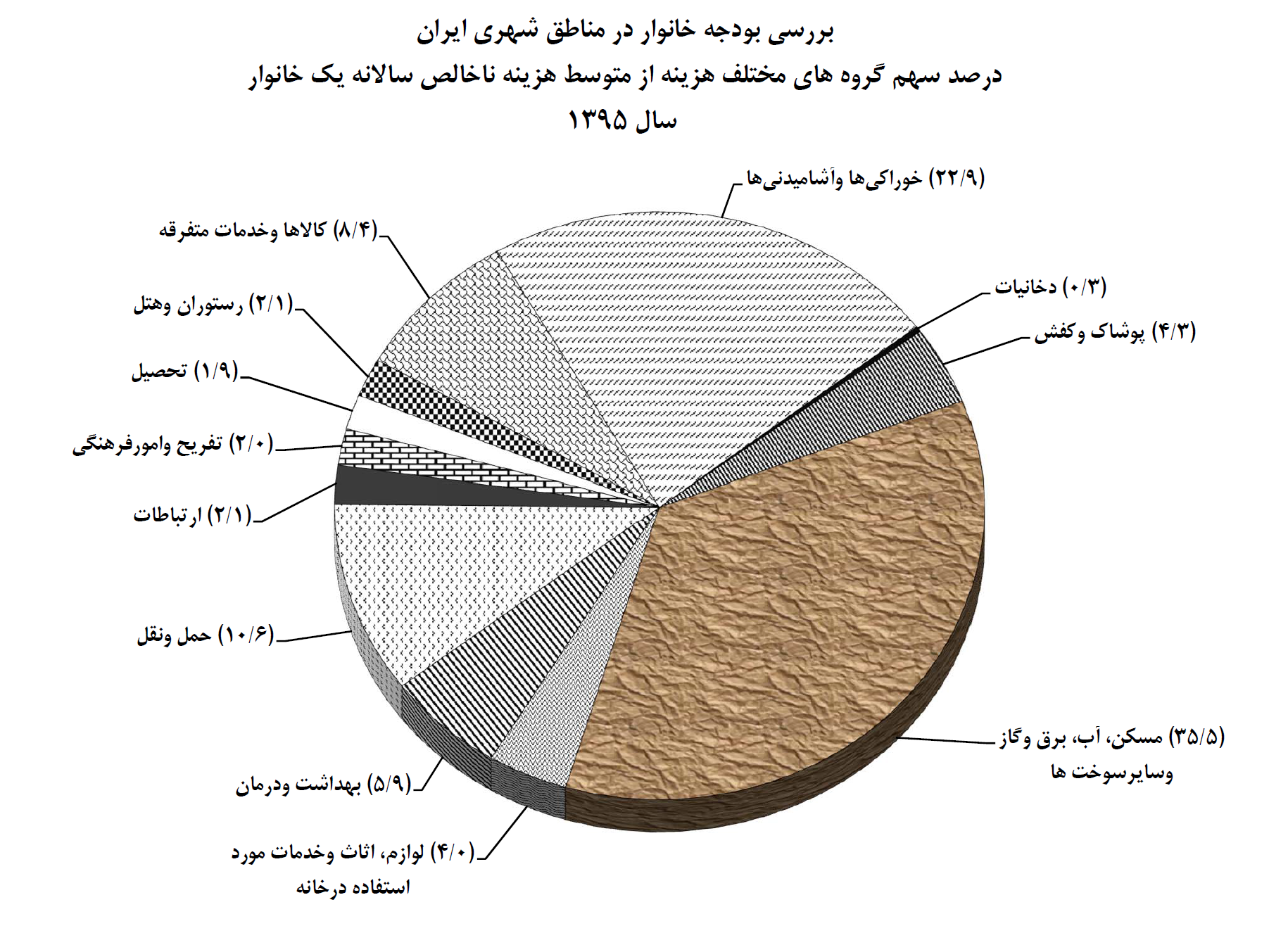 چشم امید کارگران به تصمیم این‌روزهای مسئولان/ سال آینده حقوق‌ها چقدر اضافه شود؟+جدول