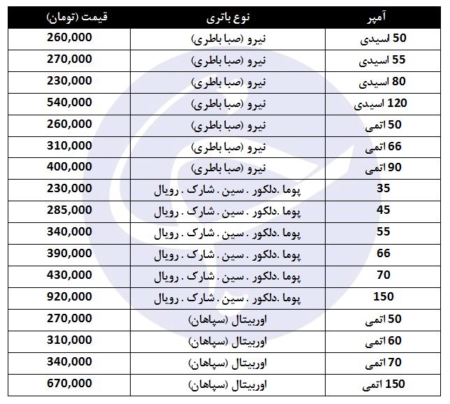 قیمت انواع باتری خودرو در بازار